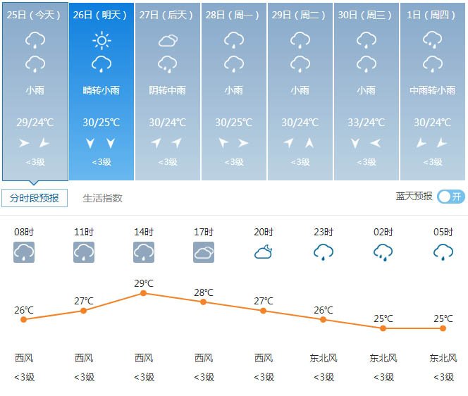 重庆最近天气多雨